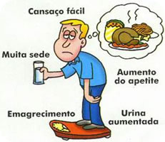 Diabetes E Adesão Ao Tratamento